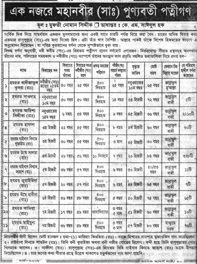ধর্ম 5