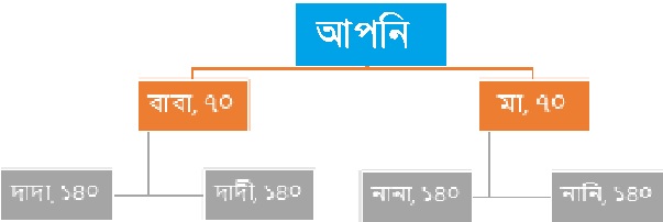 বিবর্তন 48