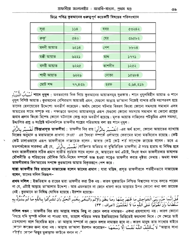 কোরআনের সুরা, রুকূ, মক্কী, মাদানী আয়াত 