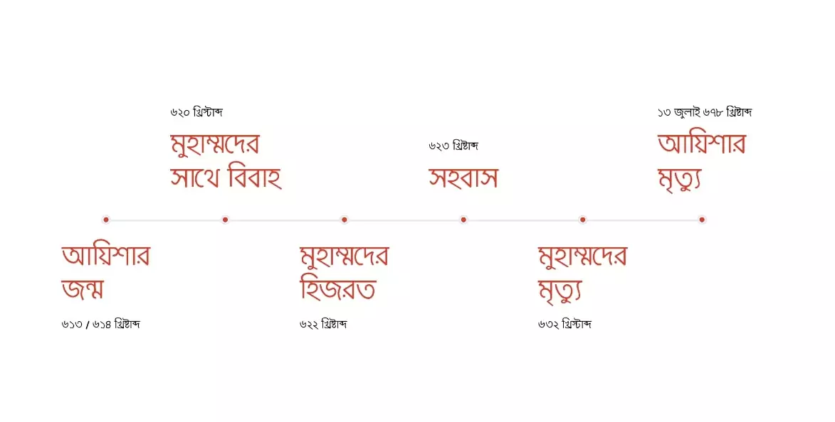 আয়িশা 14