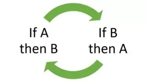 চক্রাকার