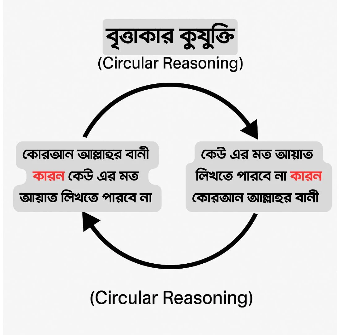 কোরআনের মতো রচনার চ্যালেঞ্জঃ লজিক্যাল ফ্যালাসিগুলোর বিশ্লেষণ 2 কোরআনের 1