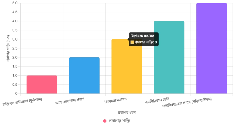 নাস্তিক
