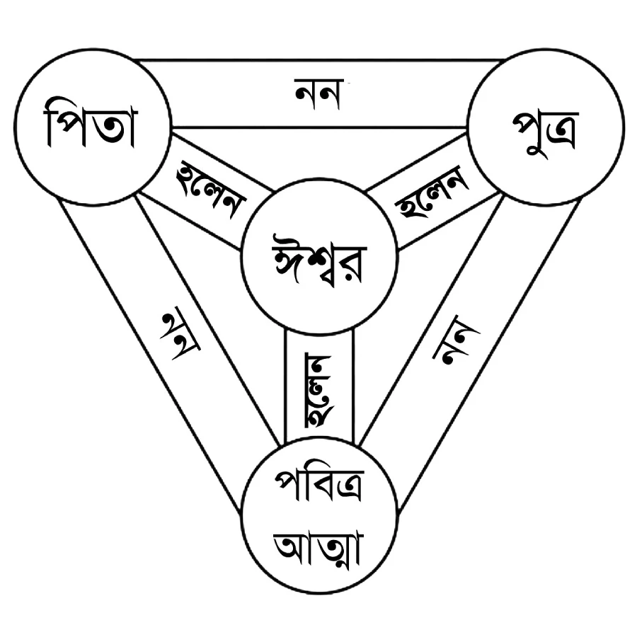 ট্রিনিটি