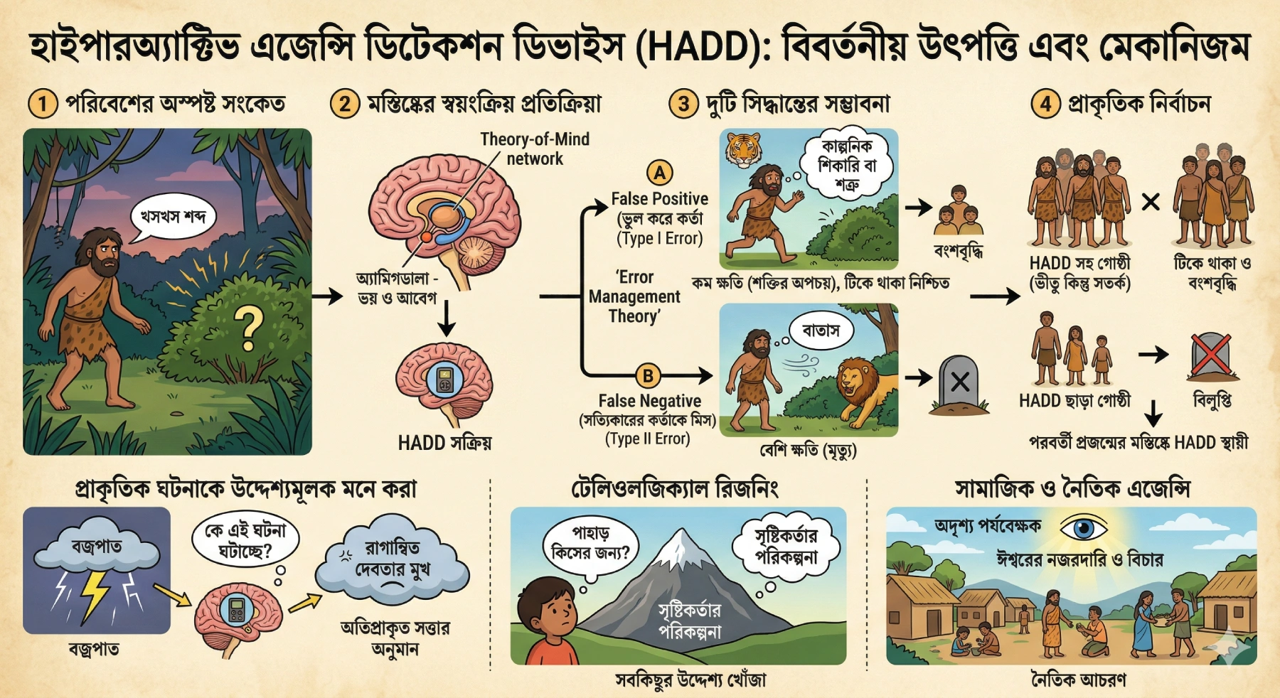 এজেন্সি