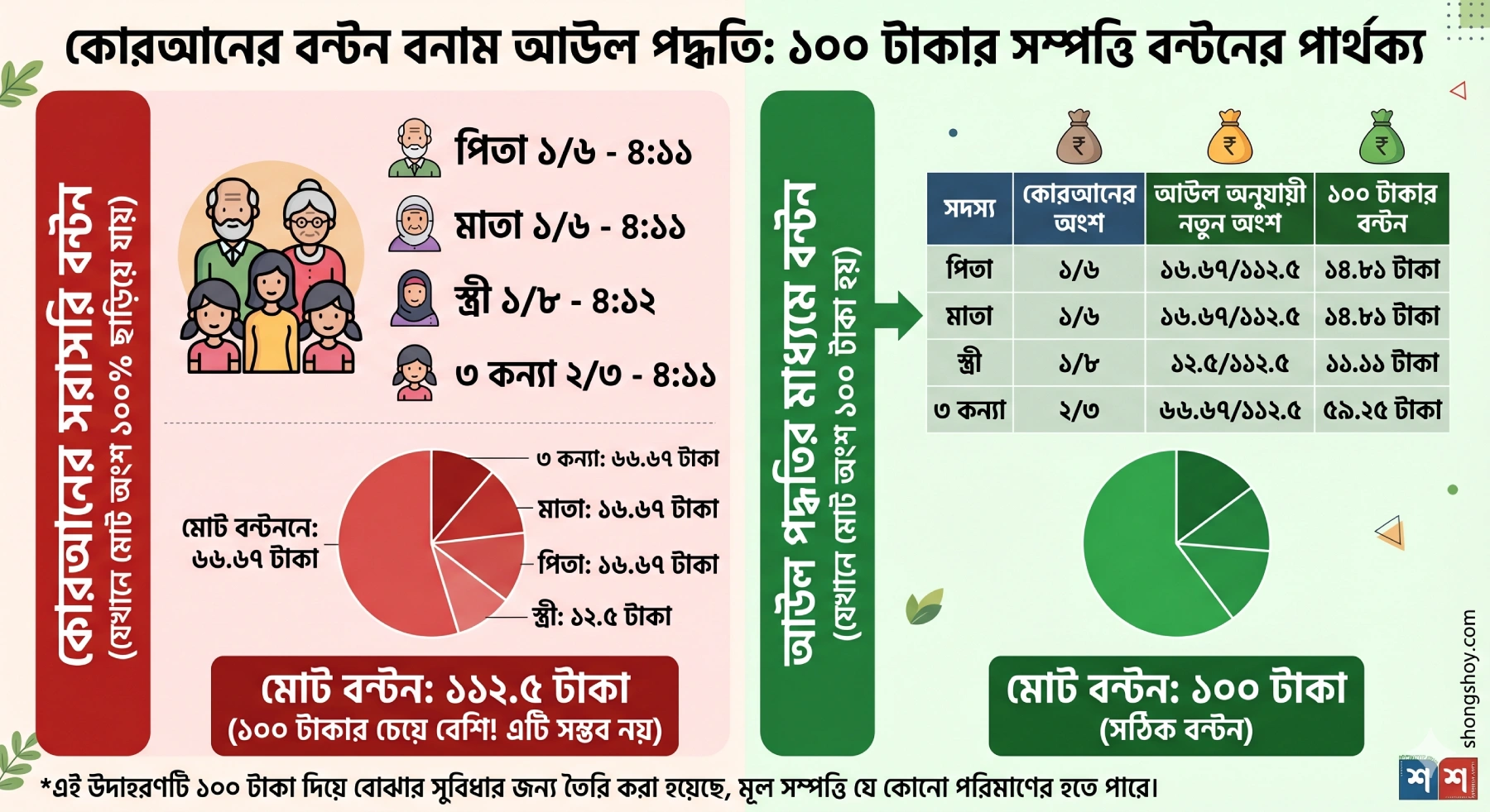 আউল 1