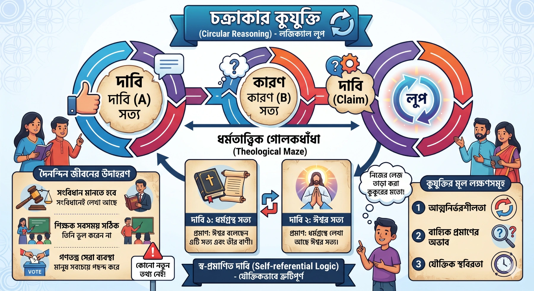 চক্রাকার 1