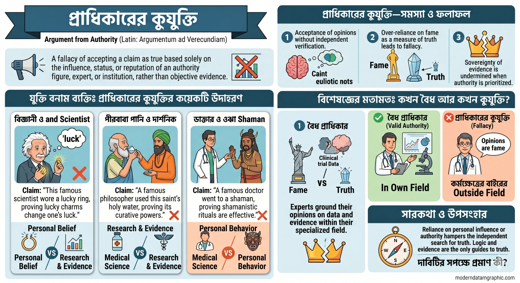 প্রাধিকারের