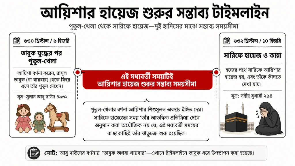 আয়িশা 42