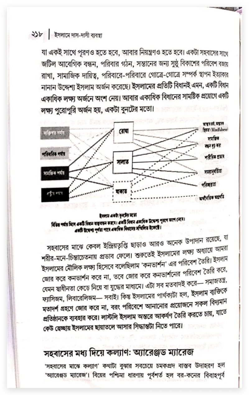 ইসলামে যুদ্ধবন্দি নারী বা দাসী ধর্ষণের বৈধতা প্রসঙ্গে: দাসীর সম্মতি কি জরুরি? 35 সম্মতি 34
